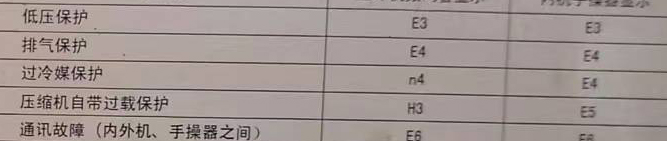 辽中空调电话在哪里找